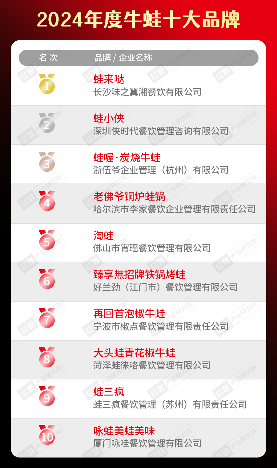 蛙來(lái)噠獲獎(jiǎng)